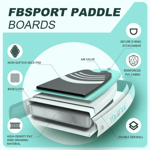 Aqua Voyager – Heavy-Duty Inflatable Paddleboard (Full kit included) - Image 4